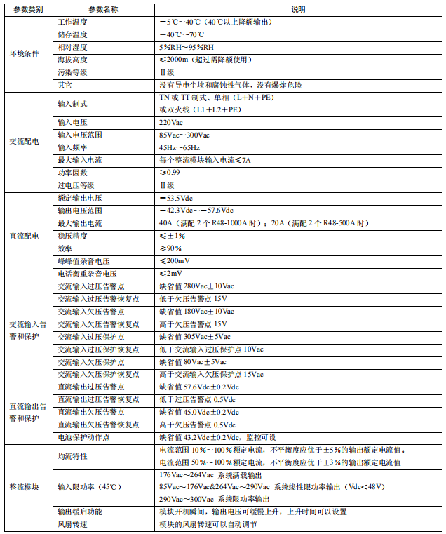 NetSure 212 C23电源系统