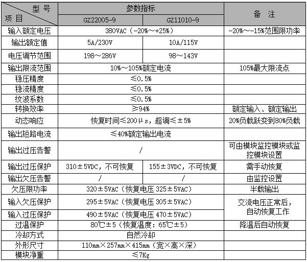 GZ22005-9模块