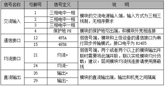 GZ22005-9模块插座定义表